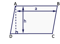 aire d'un paralllogramme
