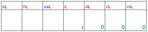 Tableau de conversion de litres